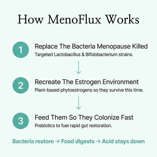 MenoFlux