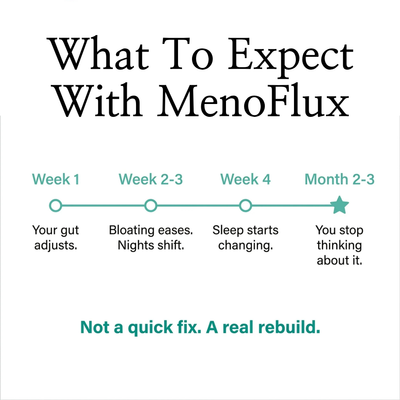 MenoFlux