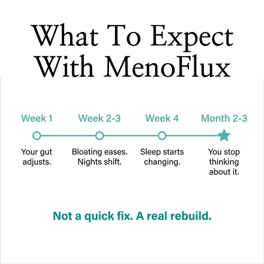 MenoFlux